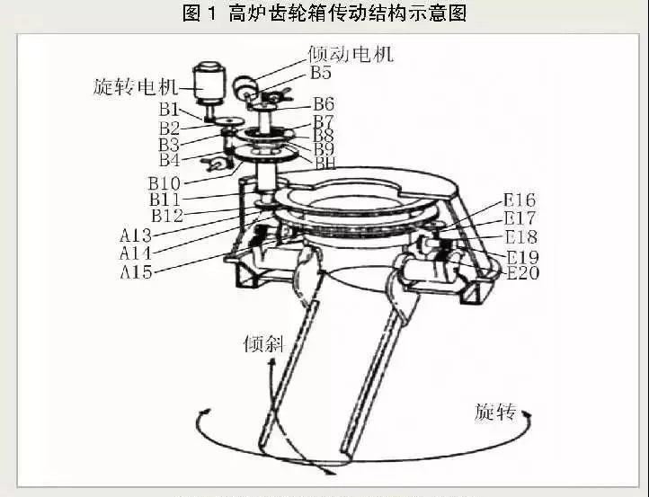 高炉炉顶c7最新(中国)官方网站箱的工作原理及结构特点